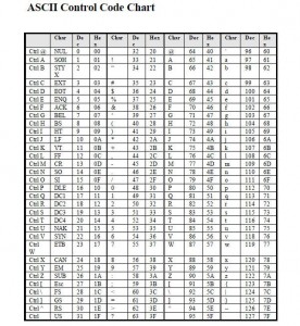 ASCII字符编码表