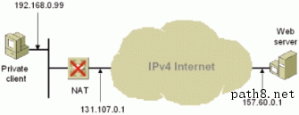 Figure 1: NAT example