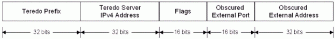 Figure 3:  Teredo  address format