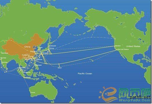 中国互联网国际出口线路图