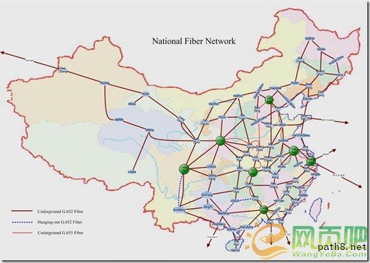 国内互联网线路图